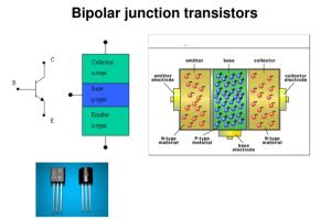 Potpuni vodič za razumijevanje tranzistora bipolarnog spoja (BJT)