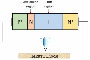 Uloga Impatt dioda u modernoj elektronici