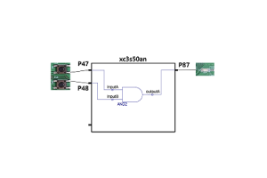 Poboljšanje FPGA dizajna s datotekama ograničenja korisnika (UCF) za Xilinx ISE alate