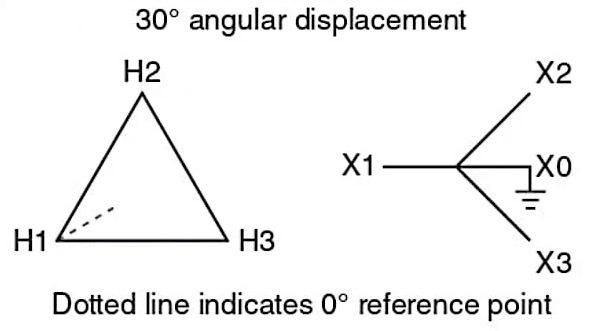 Connection Diagram for Delta/Wye Transformer