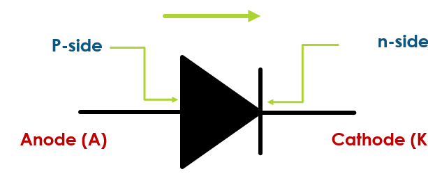 Symbol of Diode