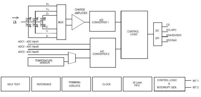 LIS3DH Block Diagram