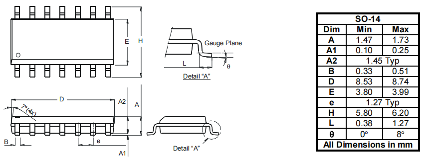 74HC164 Package