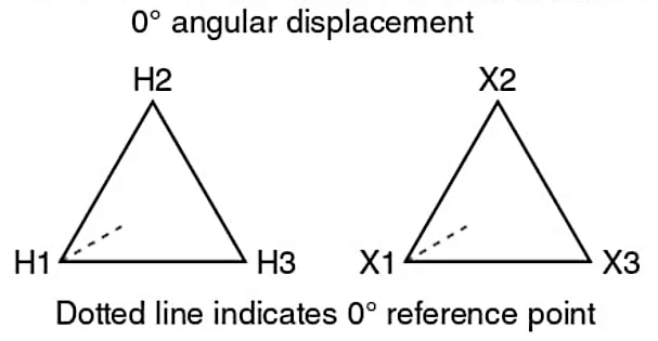 Connection Diagram for Delta/Delta Transformer