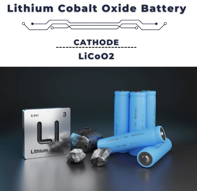 Lithium Cobalt Oxide (LiCoO2)