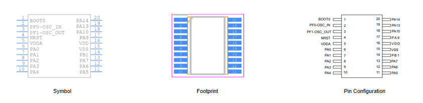 Fig 2 Symbol, footprint and pin configuration of STM32F030F4P6 microcontroller