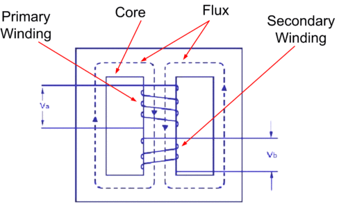  Working of Three Phase Transformer