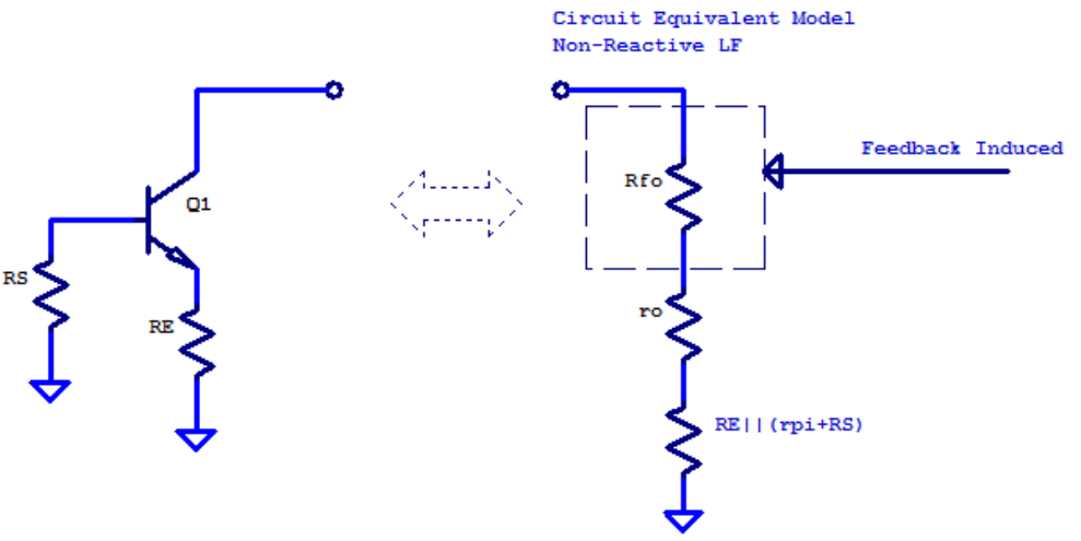  Output Impedance