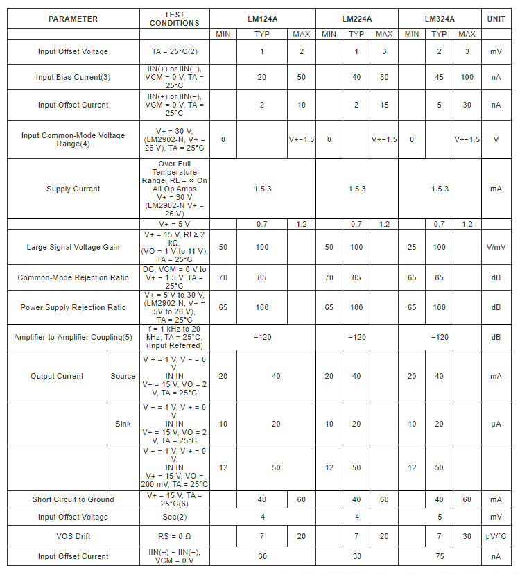 LM324 Electrical Characteristics