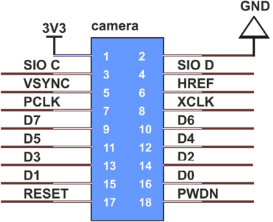 OV7670 Pinout