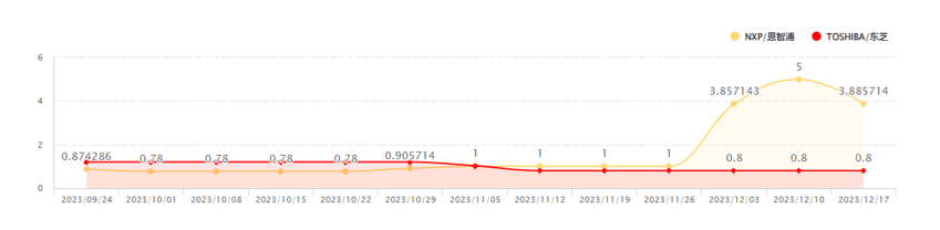 market reference price in RMB