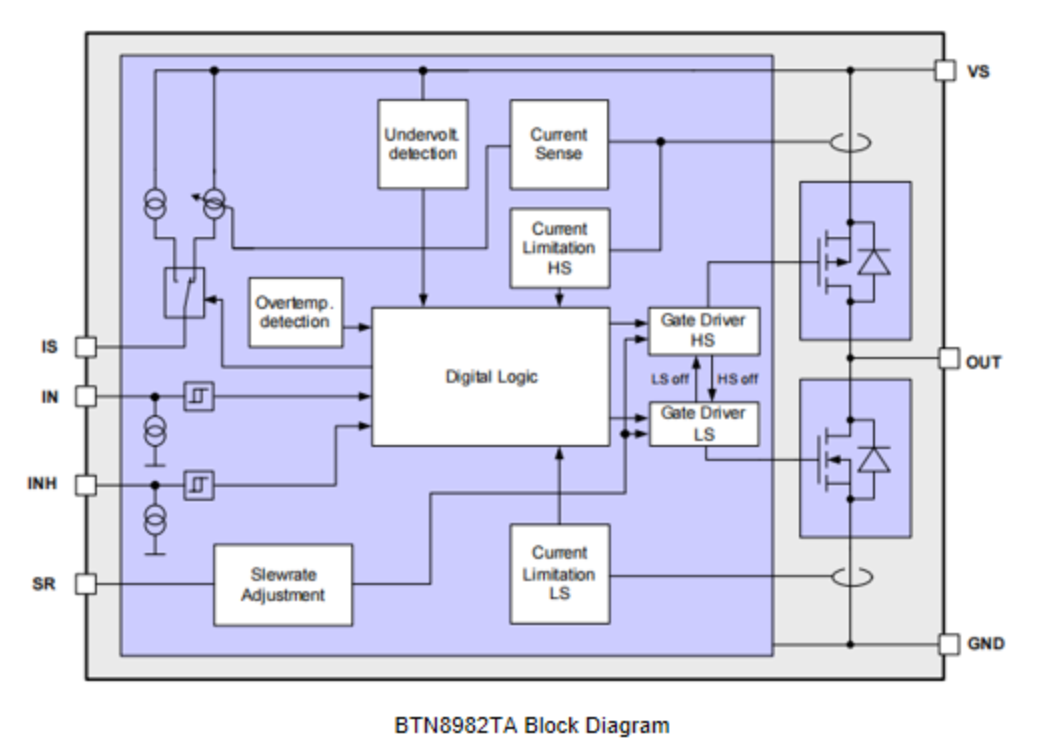 Block Diagram of BTN8982TA