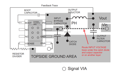 Signal VlA Layout example 