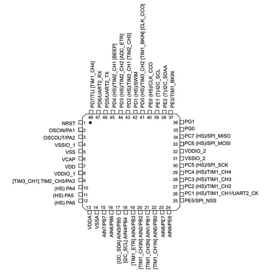 STM32F030C8T6 Pinout