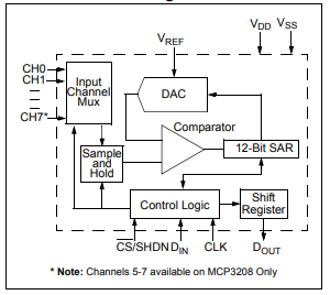 Functional Block Diagram