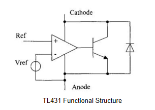 TL431 Functional Structure