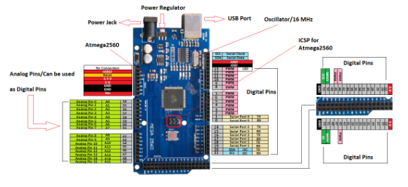 Fig.1 Arduino Mega Pin Configuration