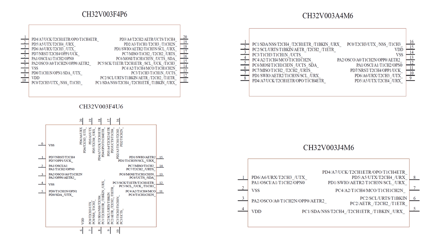 CH32V003 Available Packages