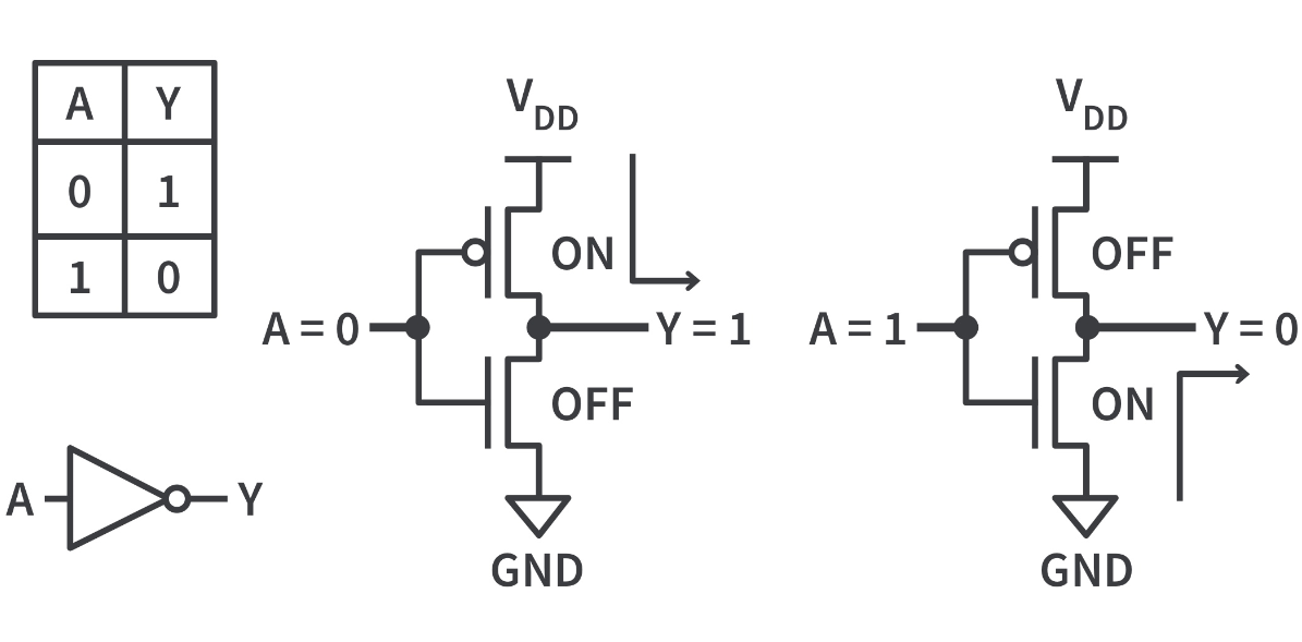 CMOS Technology