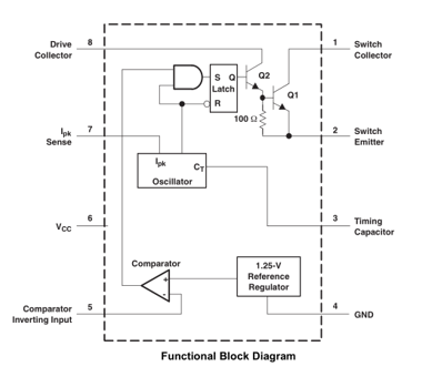 Functional Block Diagram